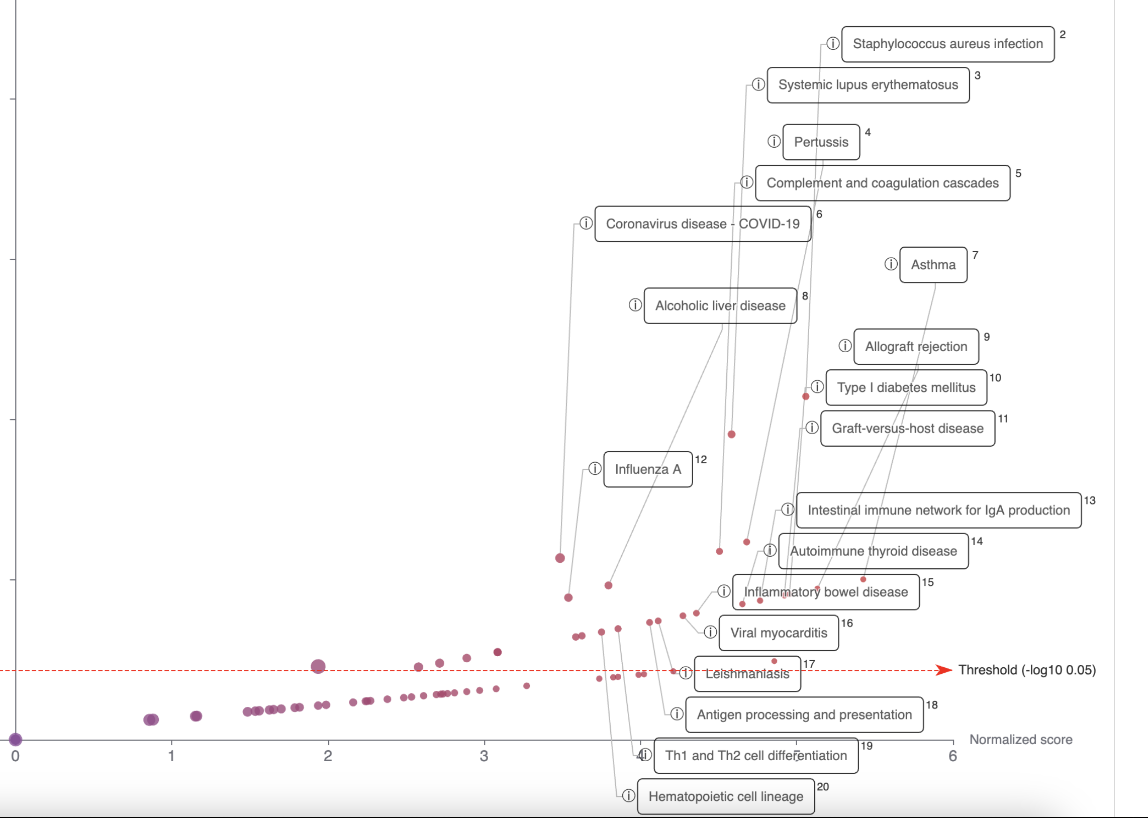 Pathway Details Icon Pathway Details Icon